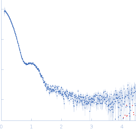 Beta-amylase small angle scattering data