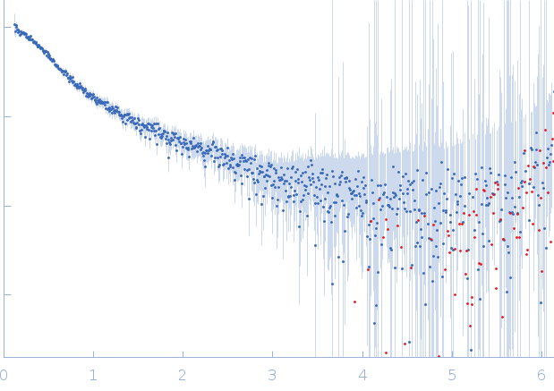 40-mer single stranded inhibitory DNA experimental SAS data