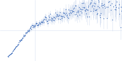 40-mer single stranded inhibitory DNA Kratky plot