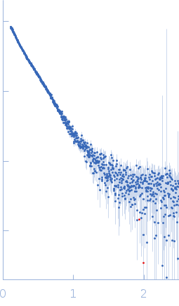 Histone deacetylase 6 experimental SAS data