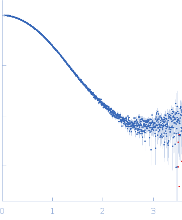 Dockerin domain-containing protein experimental SAS data