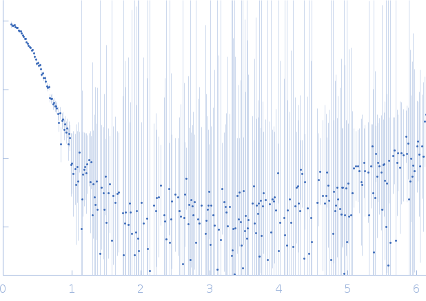 DNA dC->dU-editing enzyme APOBEC-3G experimental SAS data