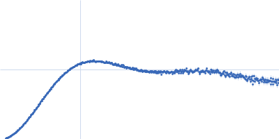 Unconventional myosin-X component Kratky plot