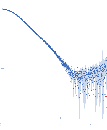 Dockerin domain-containing protein experimental SAS data