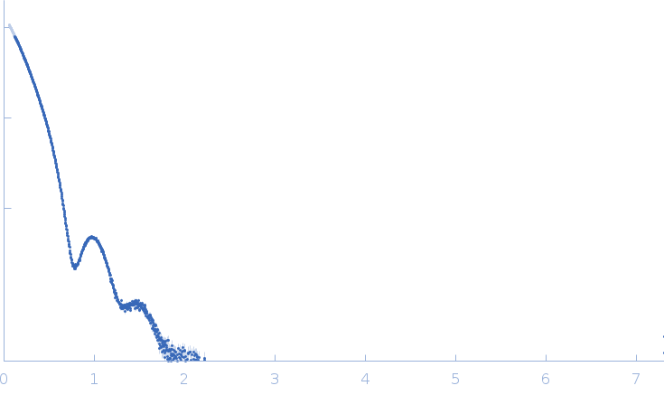 Fe3O4 nanoparticles; nominal diameter 10 nm (hydrodynamic diameter) small angle scattering data