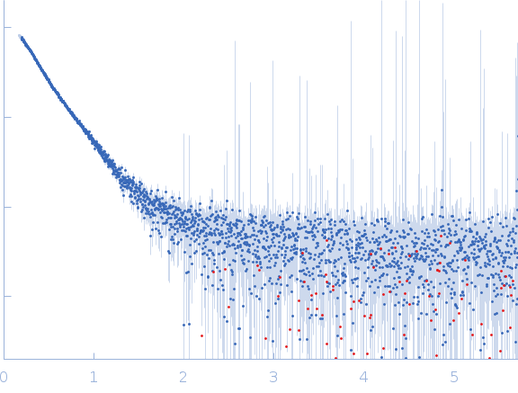 Estrogen-related receptor gammaInverse repeat IR3 DNA experimental SAS data