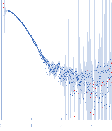 Beta-amylase 1, chloroplastic experimental SAS data