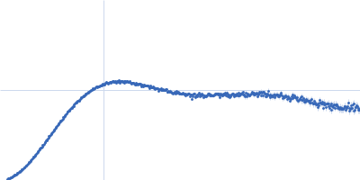 Unconventional myosin-X Kratky plot