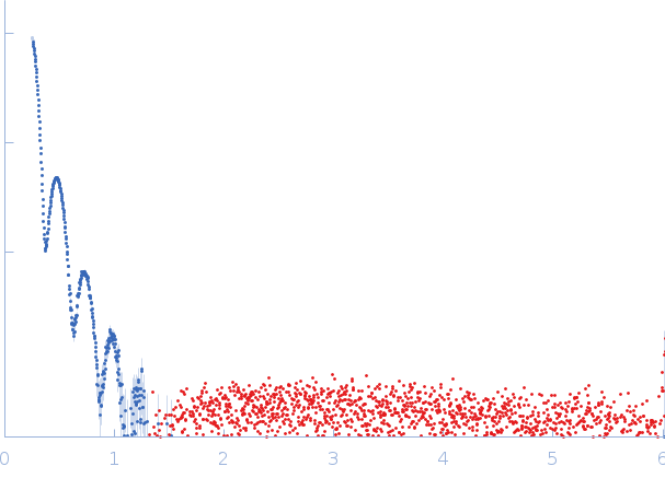 Iron oxide nanoparticles (NP-P3) (60% of 5 kDa PEG tails) experimental SAS data