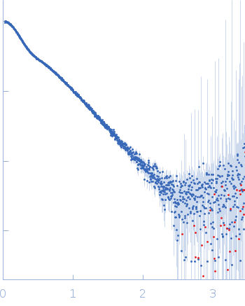 Dockerin domain-containing protein experimental SAS data