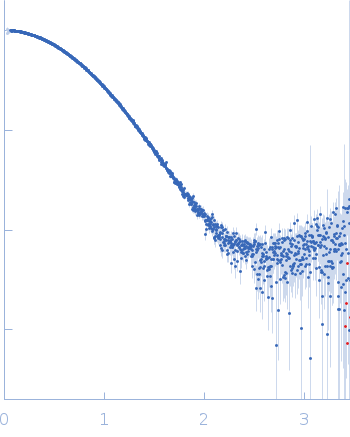 Dockerin domain-containing protein experimental SAS data