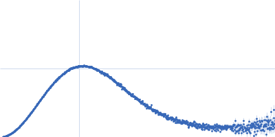 Dockerin domain-containing protein Kratky plot