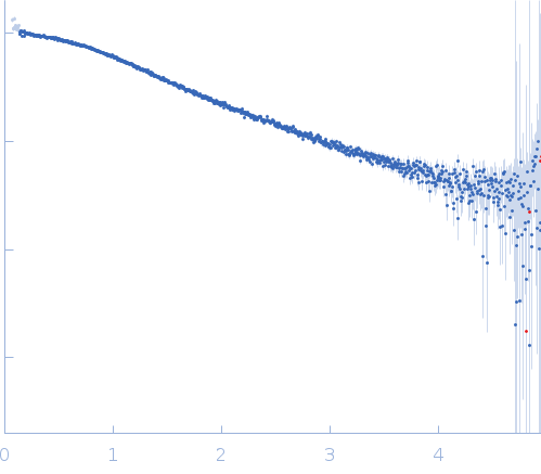 Heparine oligosaccharide of 10 sugar units (5 disaccharides), digested by Heparinase I from purified HP glycosaminoglycan experimental SAS data