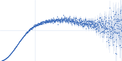 Heparine oligosaccharide of 10 sugar units (5 disaccharides), digested by Heparinase I from purified HP glycosaminoglycan Kratky plot