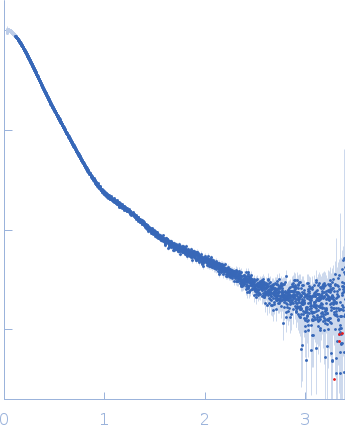 Contactin-2 experimental SAS data