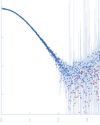 Dockerin domain-containing protein experimental SAS data