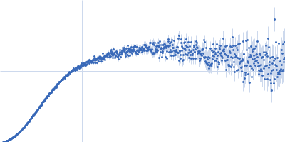 Heparine oligosaccharide of 12 sugar units (6 disaccharides), digested by Heparinase I from purified HP glycosaminoglycan Kratky plot