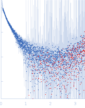 Contactin-2 experimental SAS data