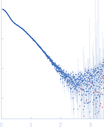 Dockerin domain-containing protein small angle scattering data