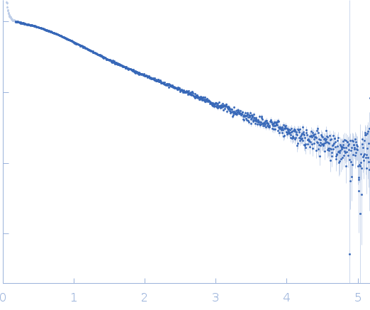 Heparine oligosaccharide of 12 sugar units (6 disaccharides), digested by Heparinase I from purified HP glycosaminoglycan experimental SAS data