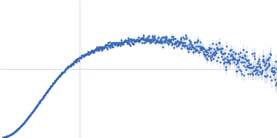 Heparine oligosaccharide of 12 sugar units (6 disaccharides), digested by Heparinase I from purified HP glycosaminoglycan Kratky plot