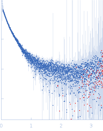 Contactin-2 experimental SAS data