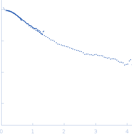 Cytochrome c' experimental SAS data