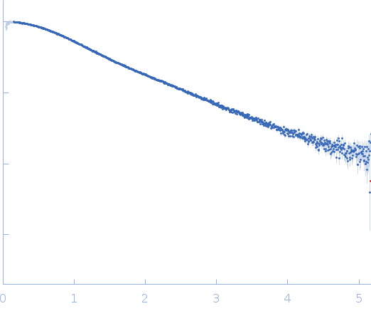 Heparine oligosaccharide of 12 sugar units (6 disaccharides), digested by Heparinase I from purified HP glycosaminoglycan experimental SAS data