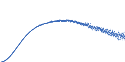 Heparine oligosaccharide of 12 sugar units (6 disaccharides), digested by Heparinase I from purified HP glycosaminoglycan Kratky plot