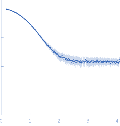 Diacylglycerol kinase alpha experimental SAS data