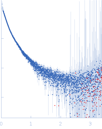 Contactin-2 experimental SAS data