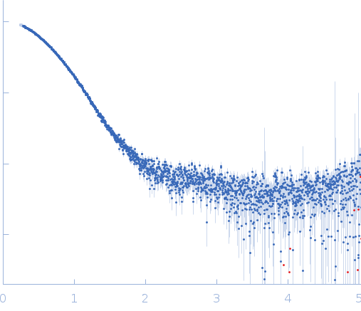 Serine/threonine-protein kinase MARK2 experimental SAS data