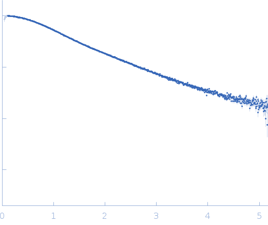 Heparine oligosaccharide of 12 sugar units (6 disaccharides), digested by Heparinase I from purified HP glycosaminoglycan experimental SAS data