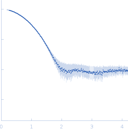 Diacylglycerol kinase alpha experimental SAS data