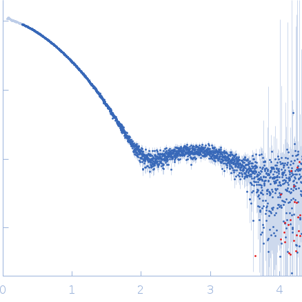 Pikachurin small angle scattering data