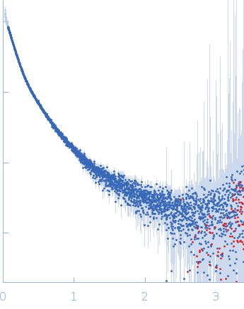 Contactin-2 experimental SAS data