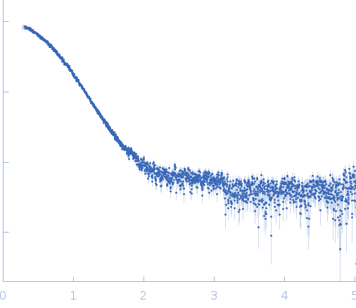 Serine/threonine-protein kinase MARK2 experimental SAS data