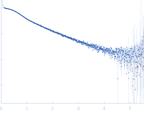 Heparine oligosaccharide of 18 sugar units (9 disaccharides), digested by Heparinase I from purified HP glycosaminoglycan experimental SAS data