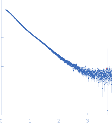 Pikachurin N-terminal FnIII(1-2) domains small angle scattering data