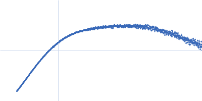 Pikachurin N-terminal FnIII(1-2) domains Kratky plot