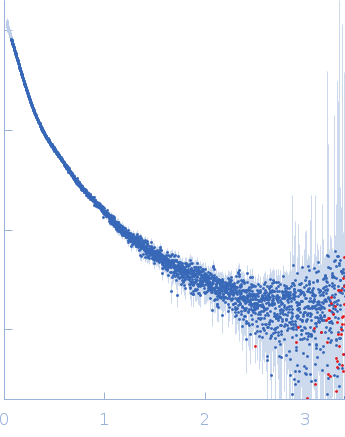 Contactin-2 experimental SAS data