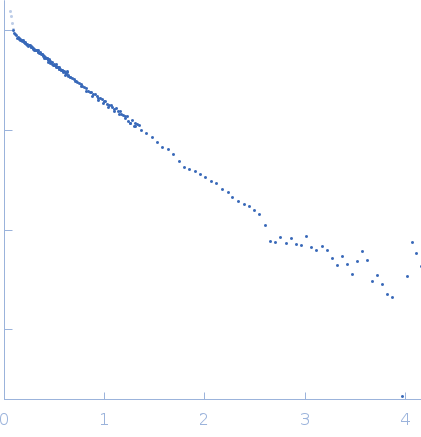 Cytochrome c' experimental SAS data