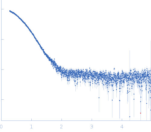 Serine/threonine-protein kinase MARK1 experimental SAS data