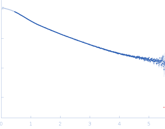 Heparine oligosaccharide of 18 sugar units (9 disaccharides), digested by Heparinase I from purified HP glycosaminoglycan experimental SAS data