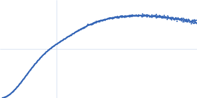 Heparine oligosaccharide of 18 sugar units (9 disaccharides), digested by Heparinase I from purified HP glycosaminoglycan Kratky plot