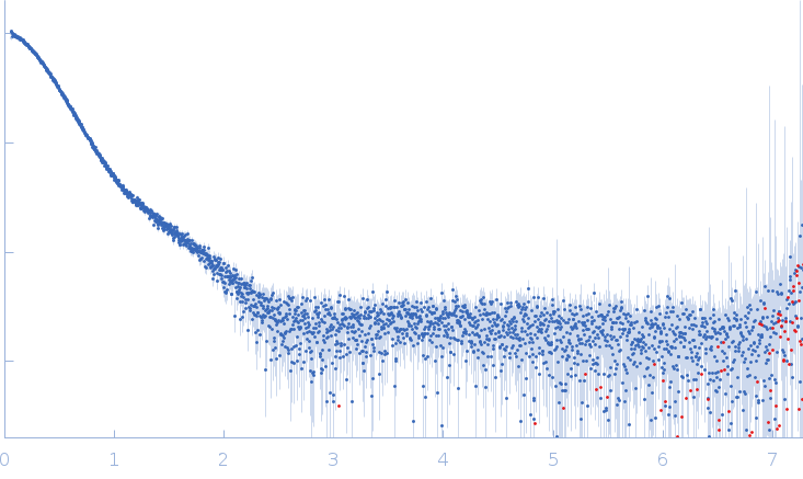 Cytochrome cSET nuclear proto-oncogene experimental SAS data