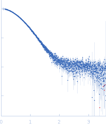 Pikachurin small angle scattering data