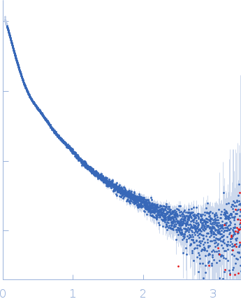 Contactin-2 experimental SAS data