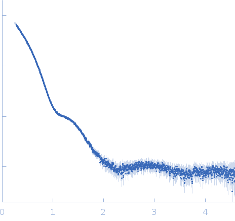 Glyceraldehyde-3-phosphate dehydrogenase 1 experimental SAS data