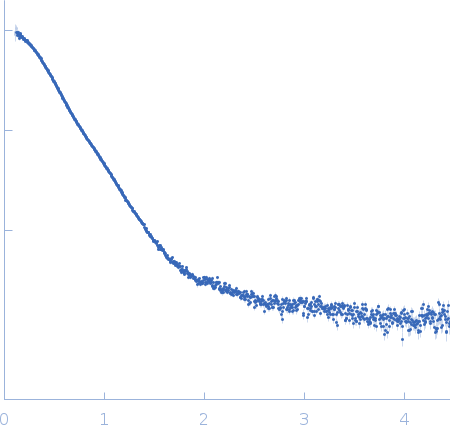 Myotonin-protein kinase experimental SAS data